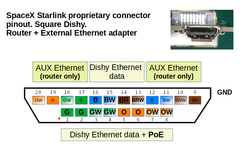 Reverse engineering of the Starlink Ethernet adapter – Oleg Kutkov personal  blog
